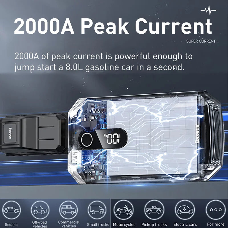 Baseus Car Jump Starter 20000mAh Power Bank
