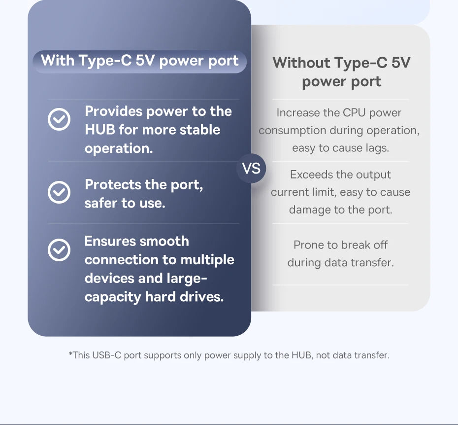 Baseus USB Hub Type-C USB-A Adapter