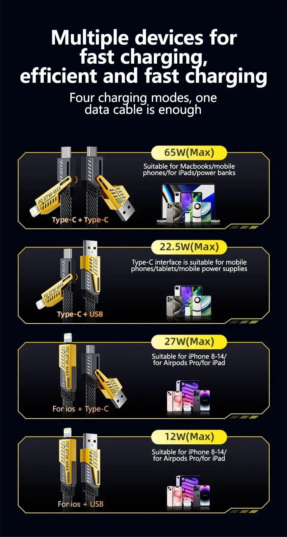 4-in-1 Fast Charging Cable, 65W PD QC Mecha Cable for Android/iPhone, USB C Multi-Port Quick Charge Wire