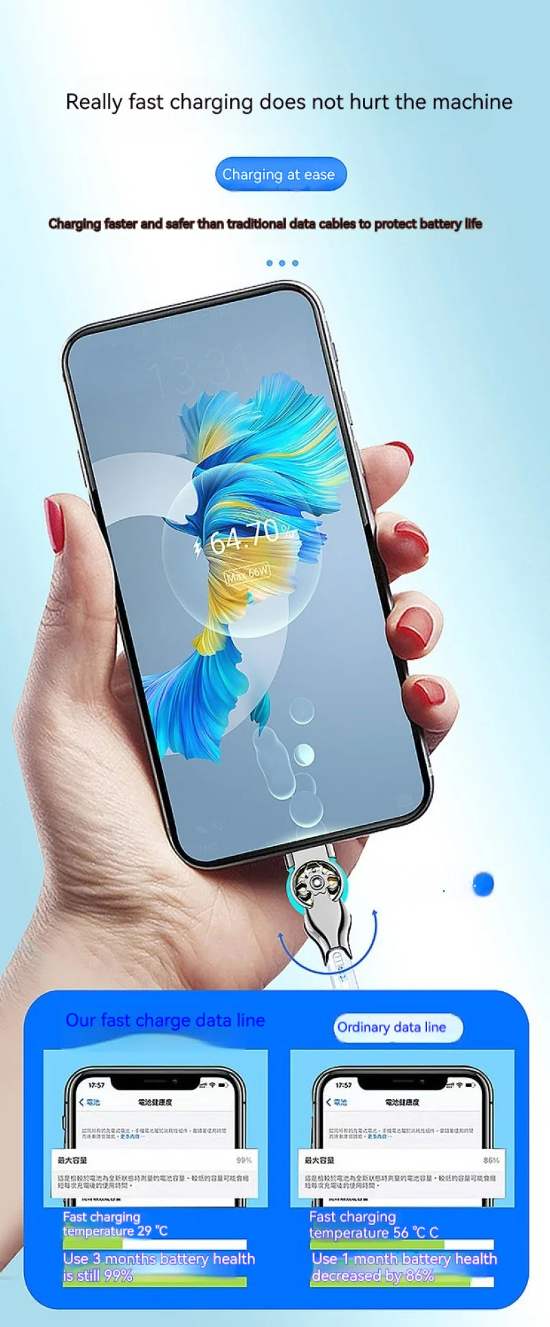 180 Degree Elbow Rotation USB A to Type C Cable